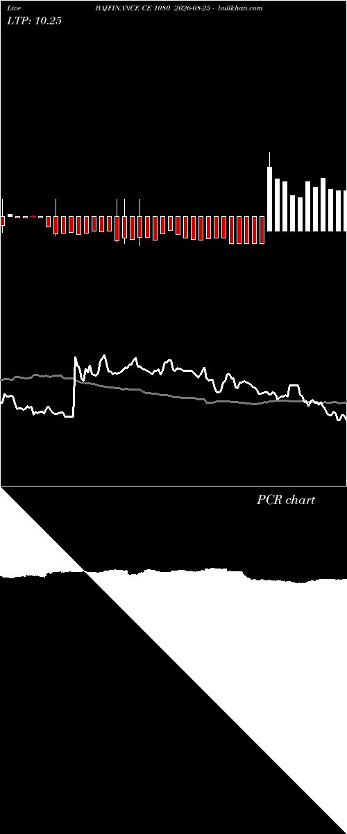  option chart BAJFINANCE CE 1080 2026-08-25 