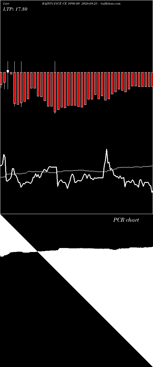  option chart BAJFINANCE CE 1090.00 2026-08-25 