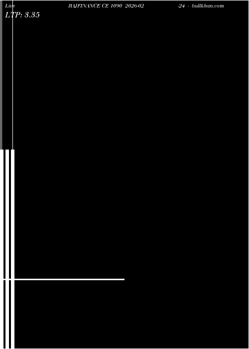  option chart BAJFINANCE CE 1090 2026-02-24 