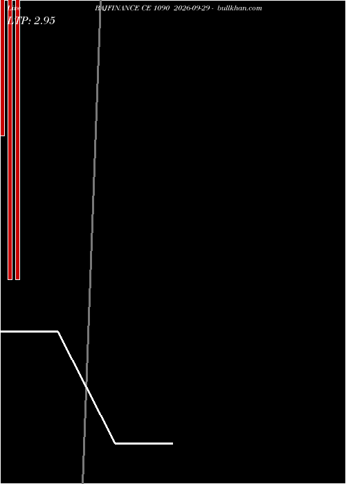  option chart BAJFINANCE CE 1090 2026-09-29 