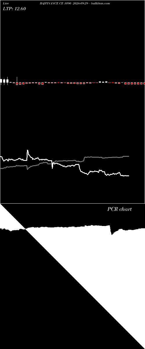  option chart BAJFINANCE CE 1090 2026-09-29 