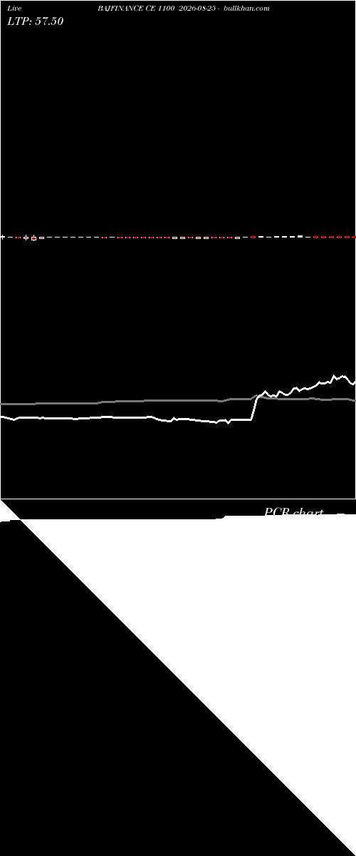  option chart BAJFINANCE CE 1100 2026-08-25 