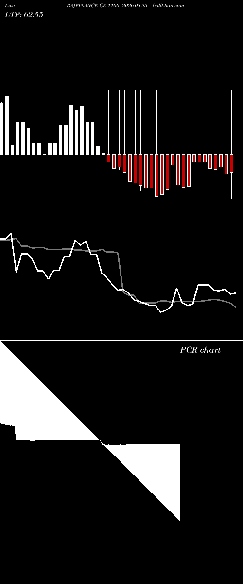  option chart BAJFINANCE CE 1100 2026-08-25 