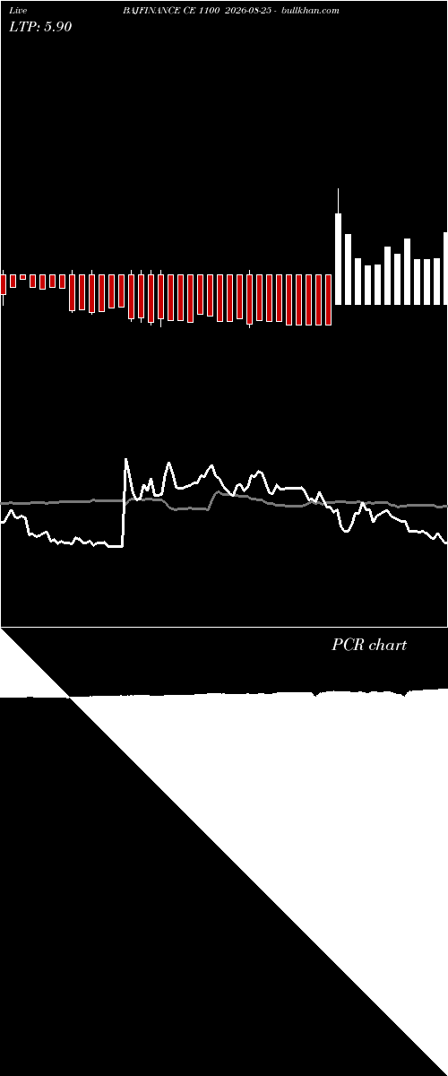  option chart BAJFINANCE CE 1100 2026-08-25 