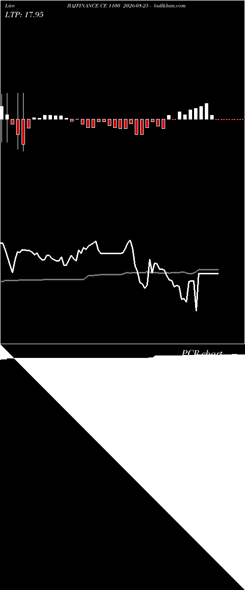  option chart BAJFINANCE CE 1100 2026-08-25 