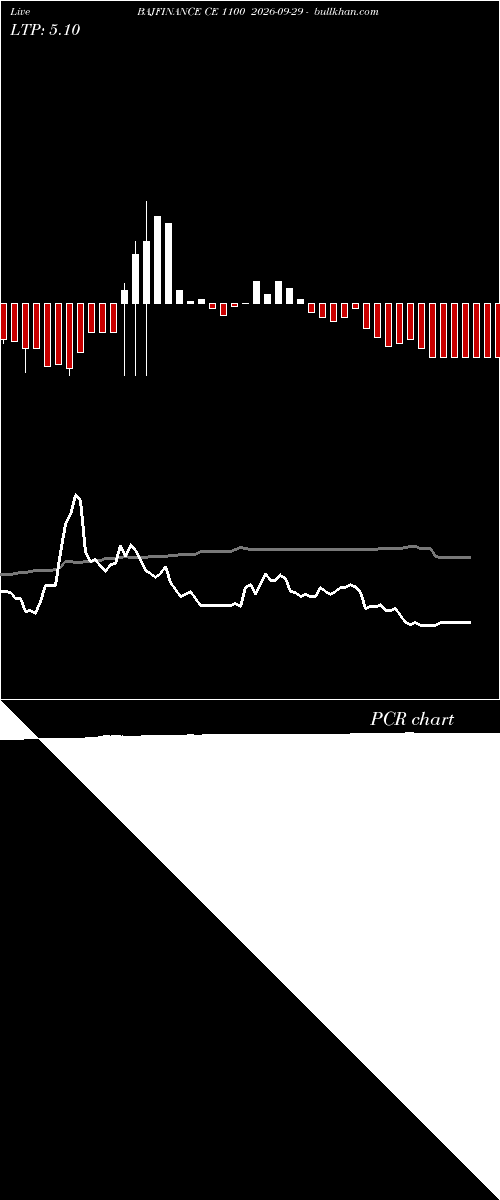  option chart BAJFINANCE CE 1100 2026-09-29 