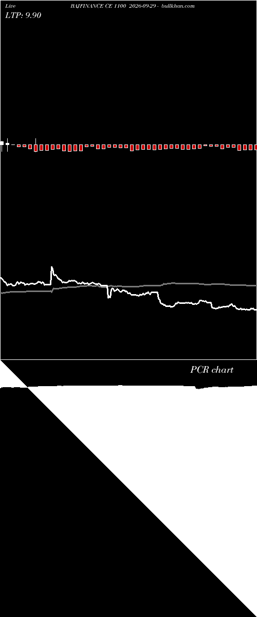  option chart BAJFINANCE CE 1100 2026-09-29 