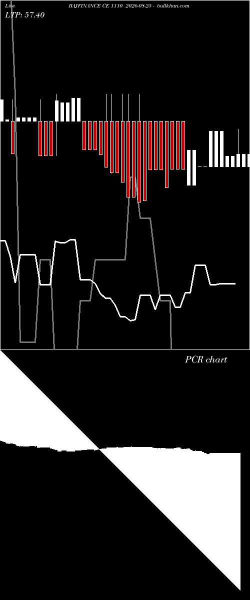  option chart BAJFINANCE CE 1110 2026-08-25 