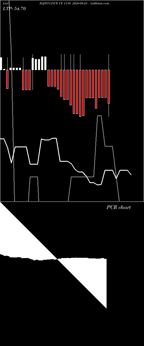  option chart BAJFINANCE CE 1110 2026-08-25 