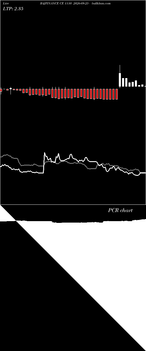  option chart BAJFINANCE CE 1110 2026-08-25 