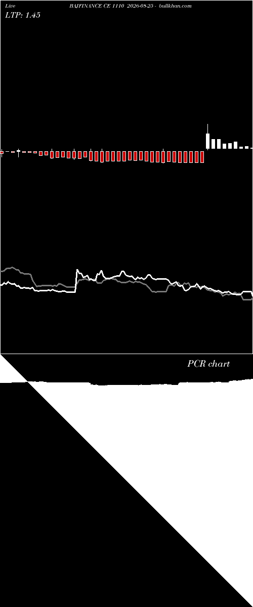  option chart BAJFINANCE CE 1110 2026-08-25 