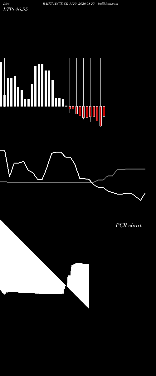  option chart BAJFINANCE CE 1120 2026-08-25 