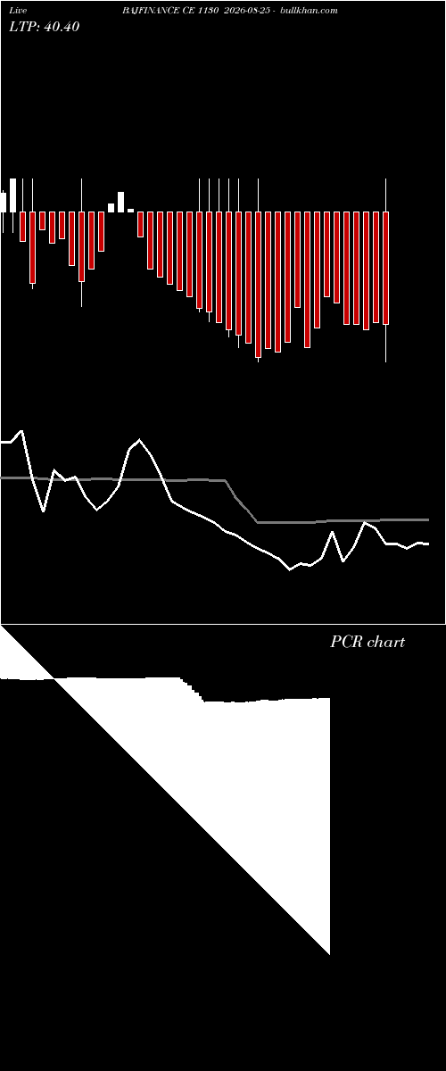  option chart BAJFINANCE CE 1130 2026-08-25 