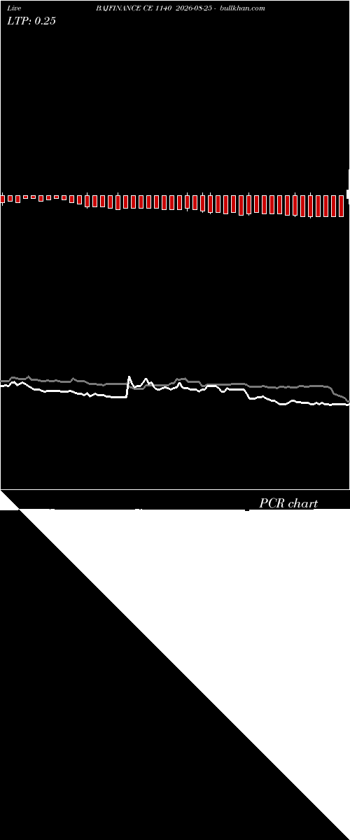  option chart BAJFINANCE CE 1140 2026-08-25 
