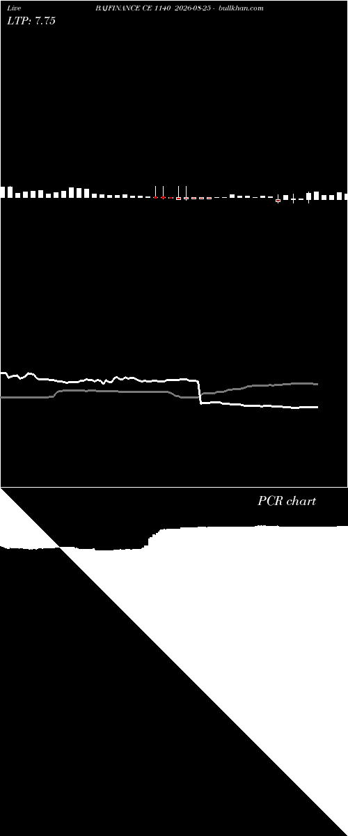 option chart BAJFINANCE CE 1140 2026-08-25 