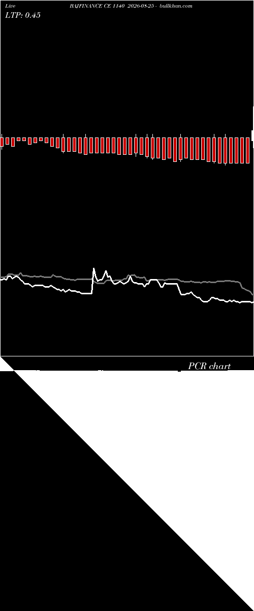  option chart BAJFINANCE CE 1140 2026-08-25 