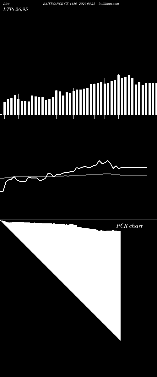  option chart BAJFINANCE CE 1150 2026-08-25 