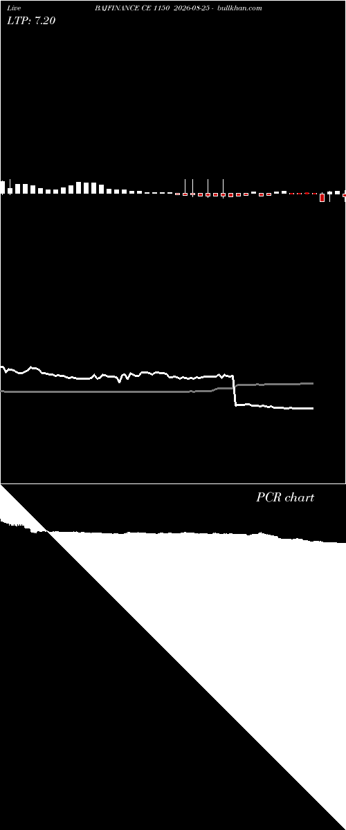  option chart BAJFINANCE CE 1150 2026-08-25 