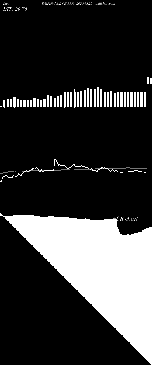  option chart BAJFINANCE CE 1160 2026-08-25 