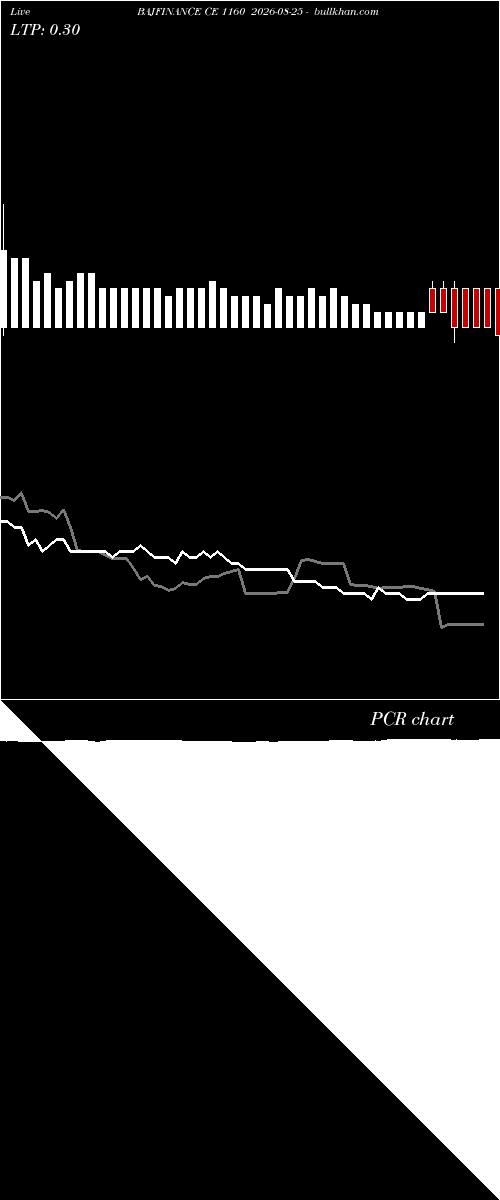  option chart BAJFINANCE CE 1160 2026-08-25 