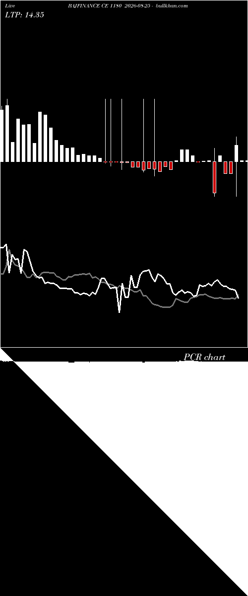  option chart BAJFINANCE CE 1180 2026-08-25 