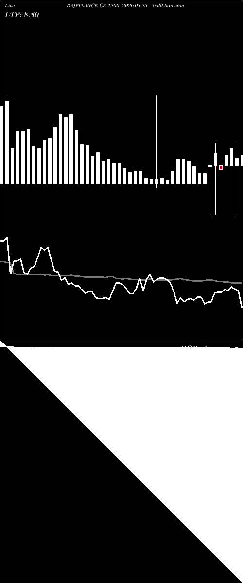  option chart BAJFINANCE CE 1200 2026-08-25 