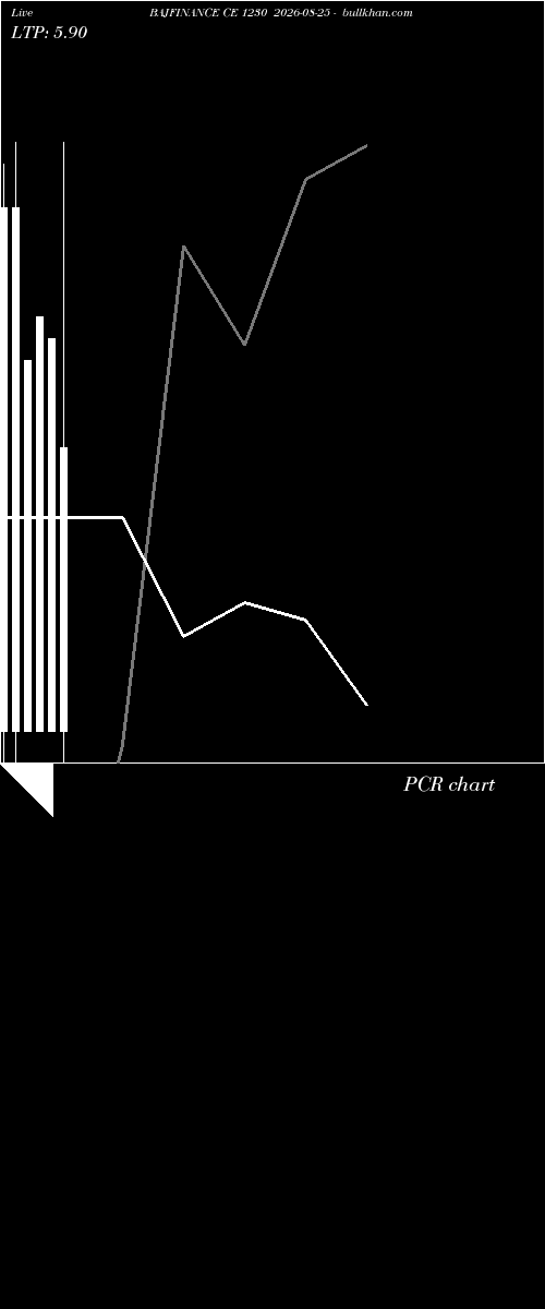  option chart BAJFINANCE CE 1230 2026-08-25 