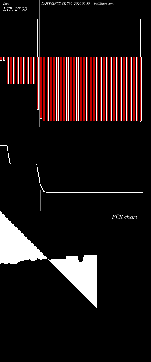 option chart BAJFINANCE CE 790 2026-03-30 