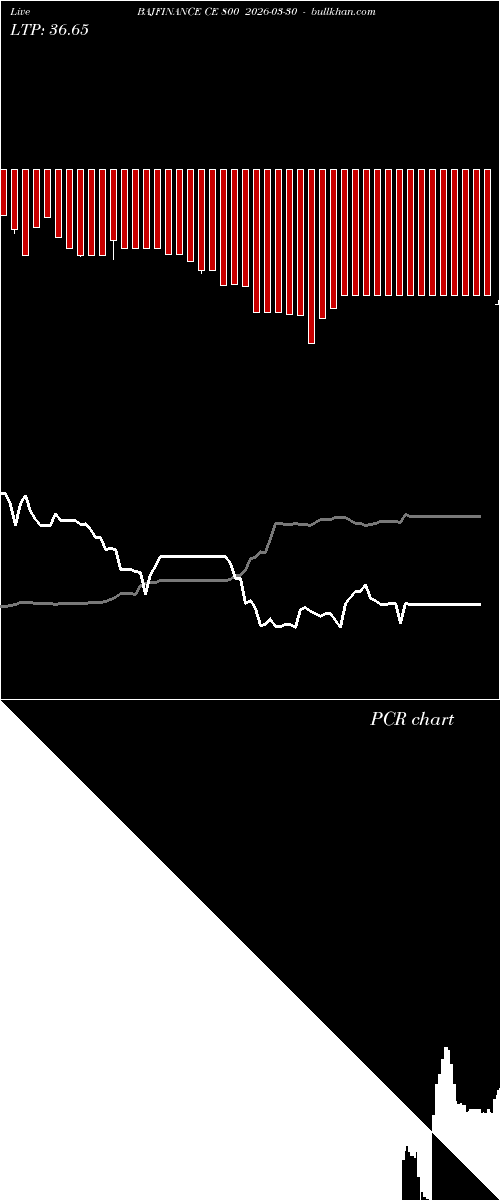  option chart BAJFINANCE CE 800 2026-03-30 