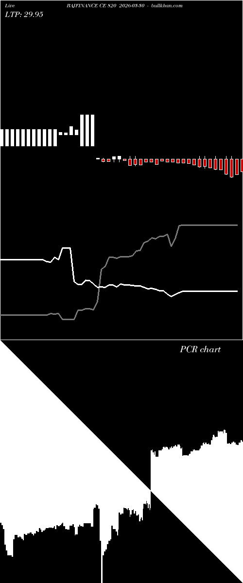  option chart BAJFINANCE CE 820 2026-03-30 