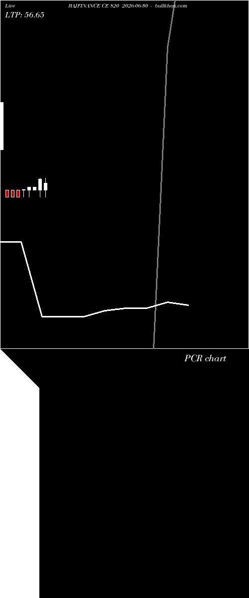  option chart BAJFINANCE CE 820 2026-06-30 