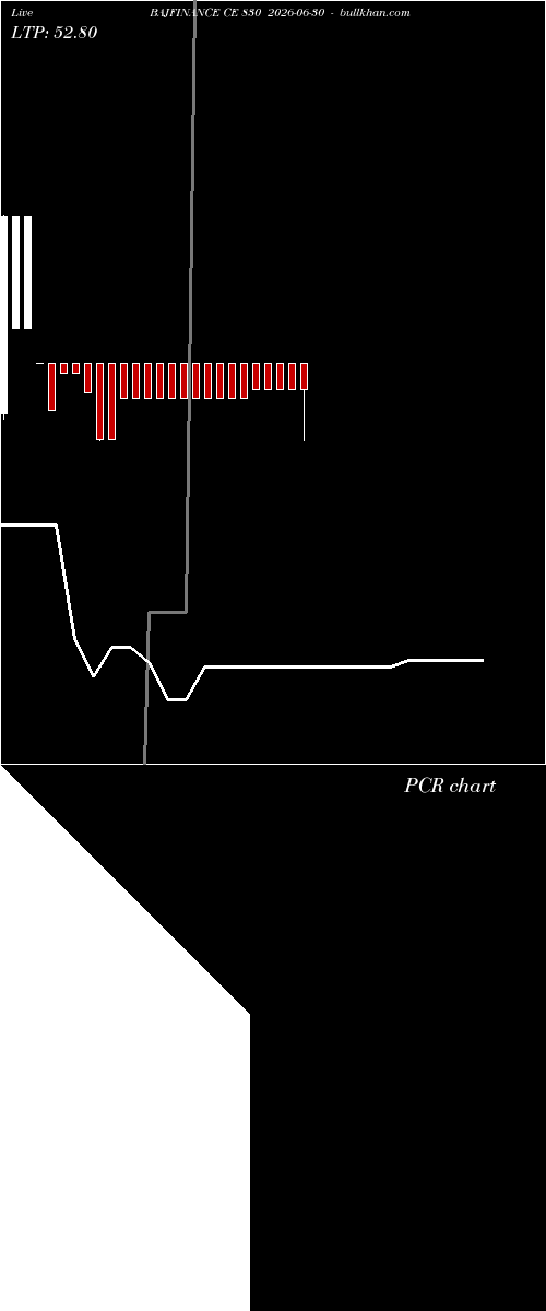  option chart BAJFINANCE CE 830 2026-06-30 