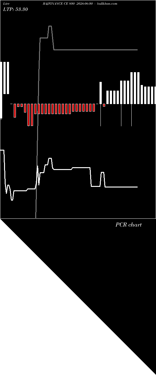  option chart BAJFINANCE CE 830 2026-06-30 