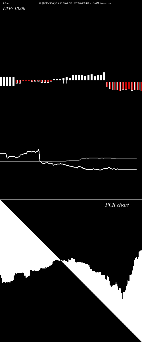  option chart BAJFINANCE CE 840.00 2026-03-30 