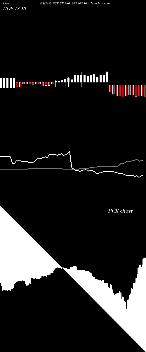  option chart BAJFINANCE CE 840 2026-03-30 