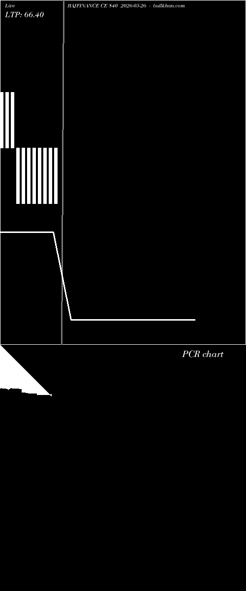  option chart BAJFINANCE CE 840 2026-05-26 