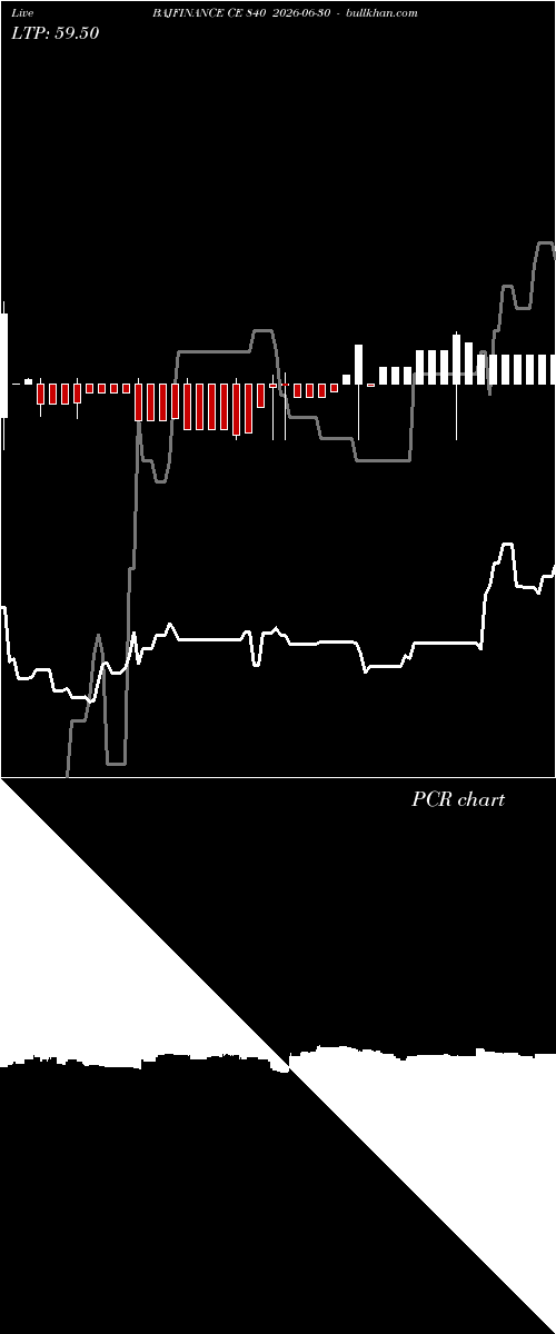  option chart BAJFINANCE CE 840 2026-06-30 