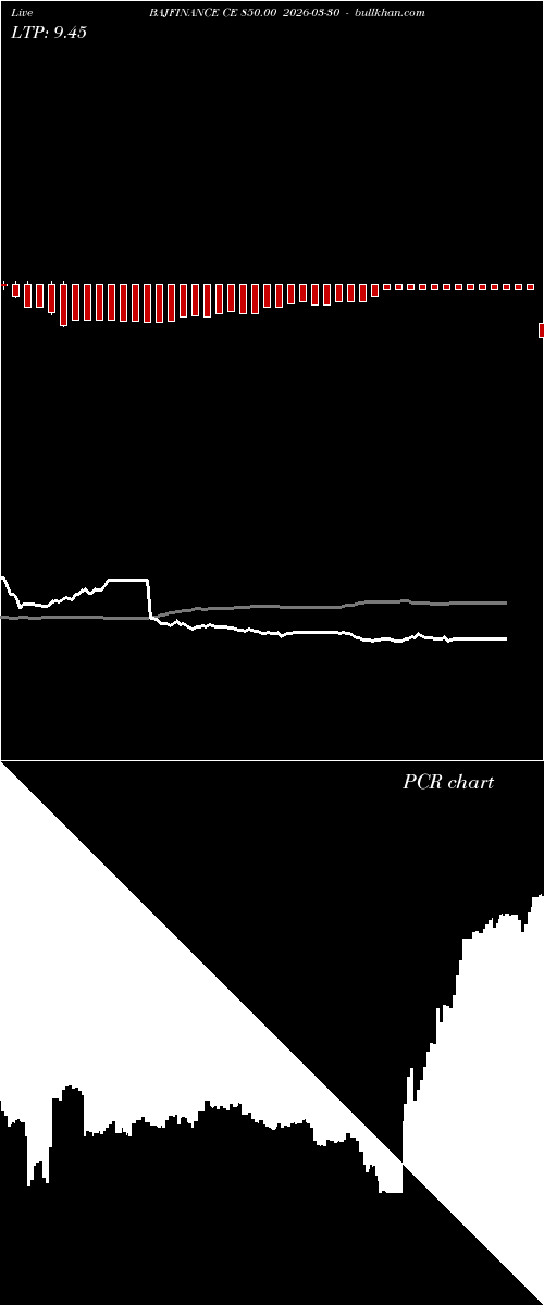  option chart BAJFINANCE CE 850.00 2026-03-30 