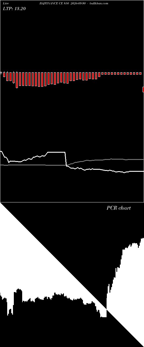  option chart BAJFINANCE CE 850 2026-03-30 