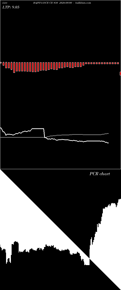  option chart BAJFINANCE CE 850 2026-03-30 