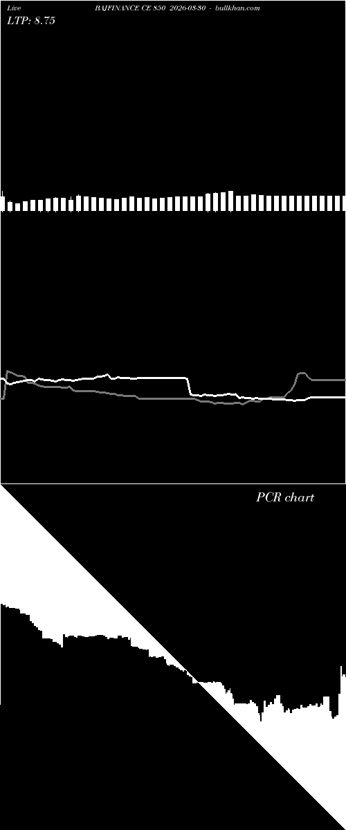  option chart BAJFINANCE CE 850 2026-03-30 