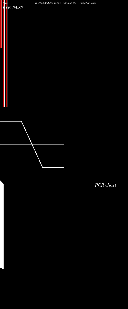  option chart BAJFINANCE CE 850 2026-05-26 