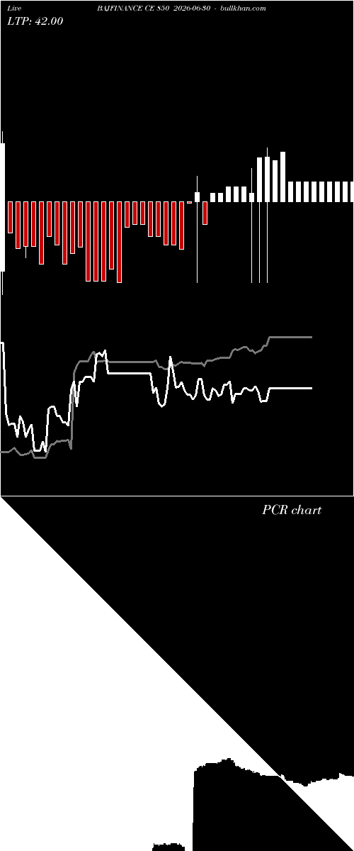  option chart BAJFINANCE CE 850 2026-06-30 