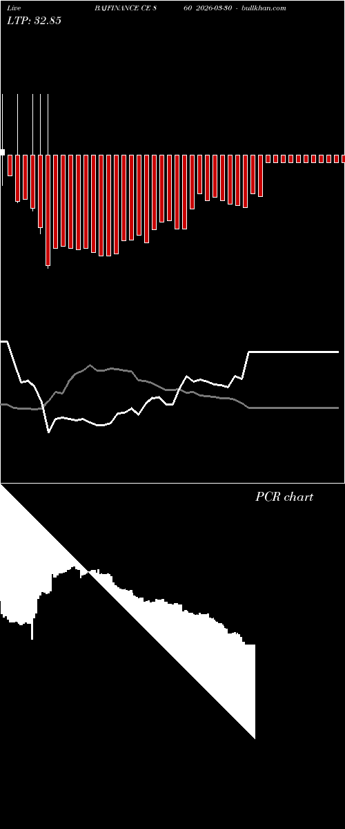  option chart BAJFINANCE CE 860 2026-03-30 