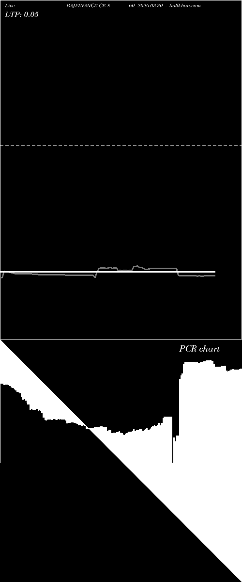  option chart BAJFINANCE CE 860 2026-03-30 
