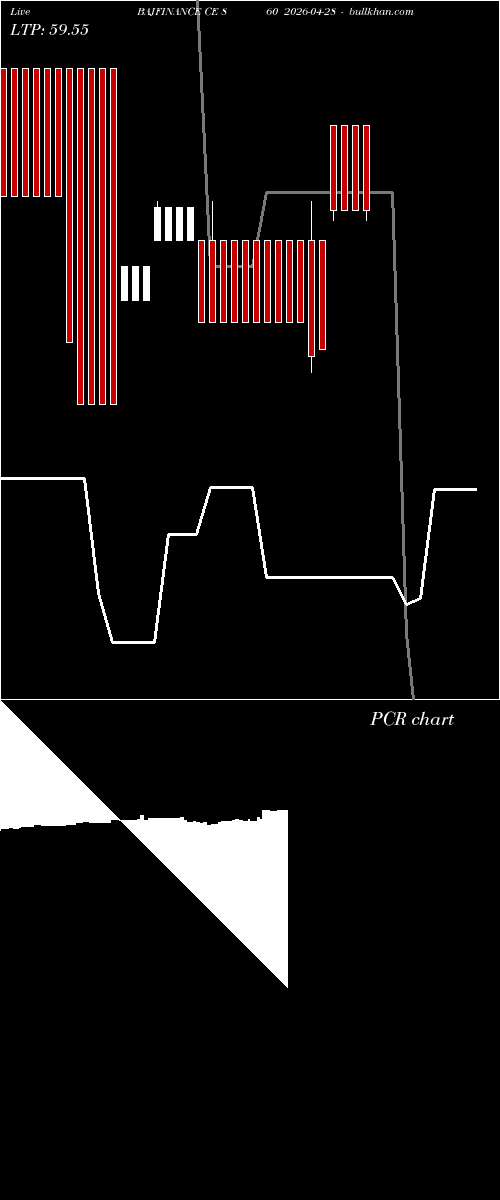  option chart BAJFINANCE CE 860 2026-04-28 