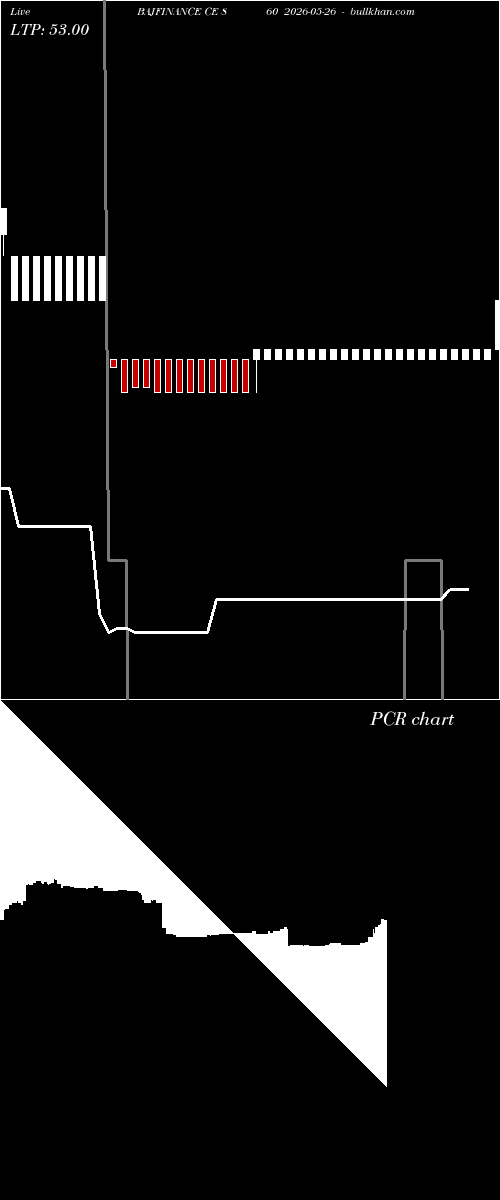  option chart BAJFINANCE CE 860 2026-05-26 