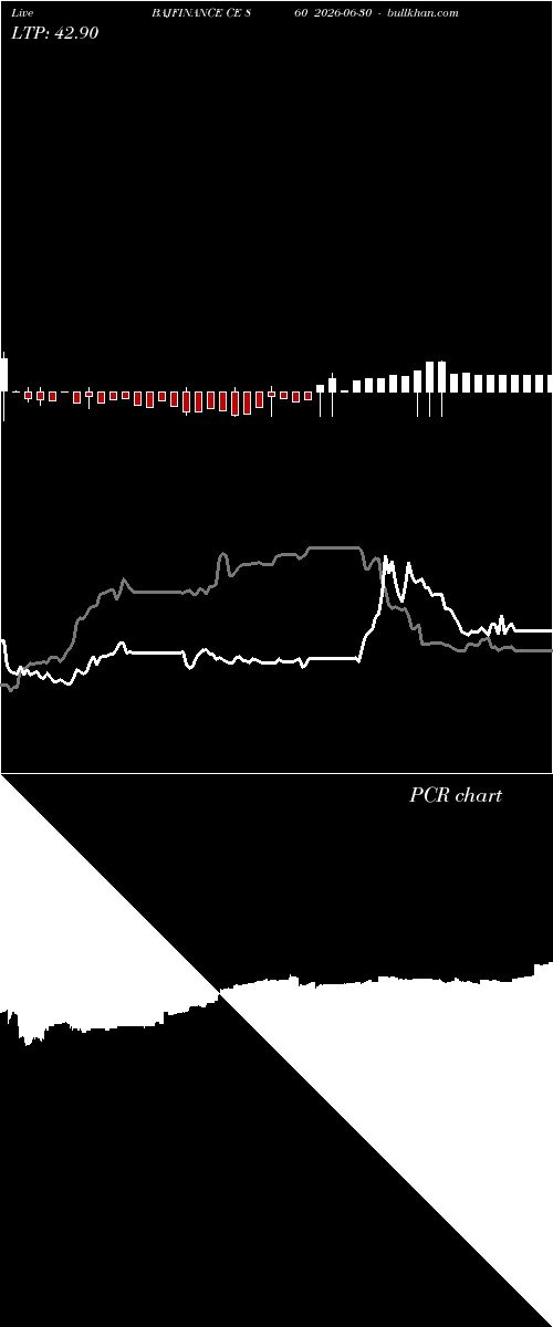  option chart BAJFINANCE CE 860 2026-06-30 