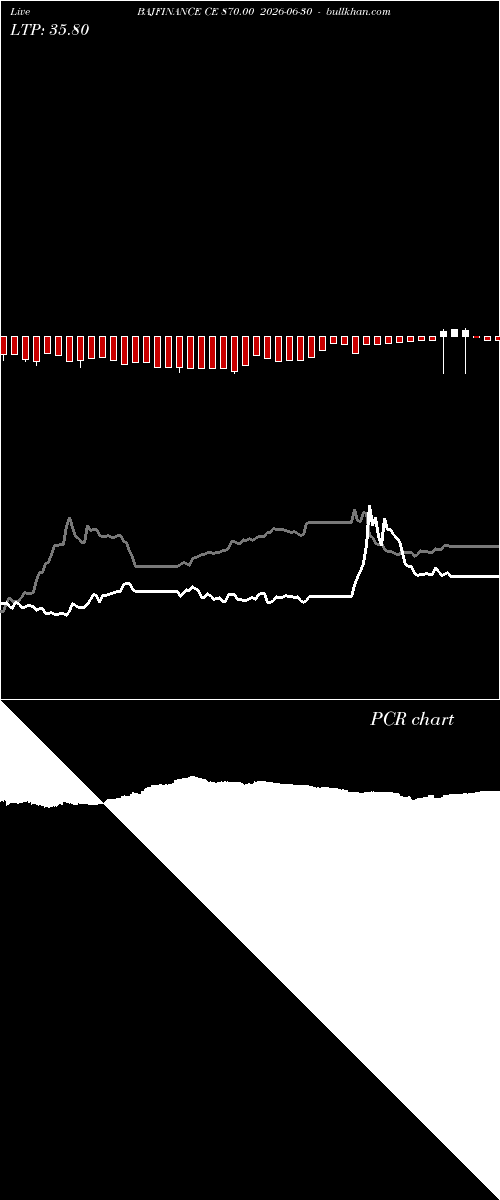  option chart BAJFINANCE CE 870.00 2026-06-30 