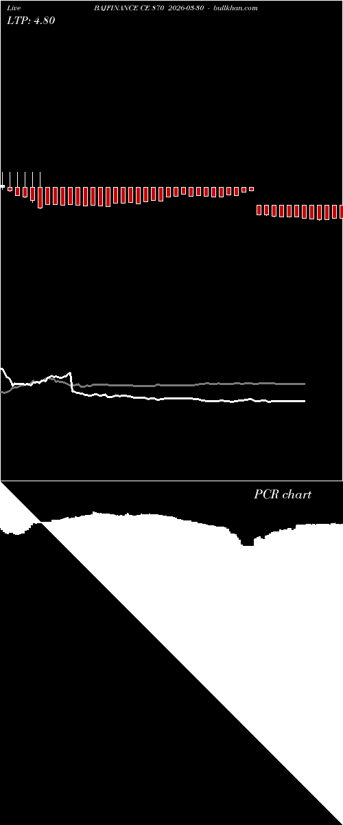  option chart BAJFINANCE CE 870 2026-03-30 